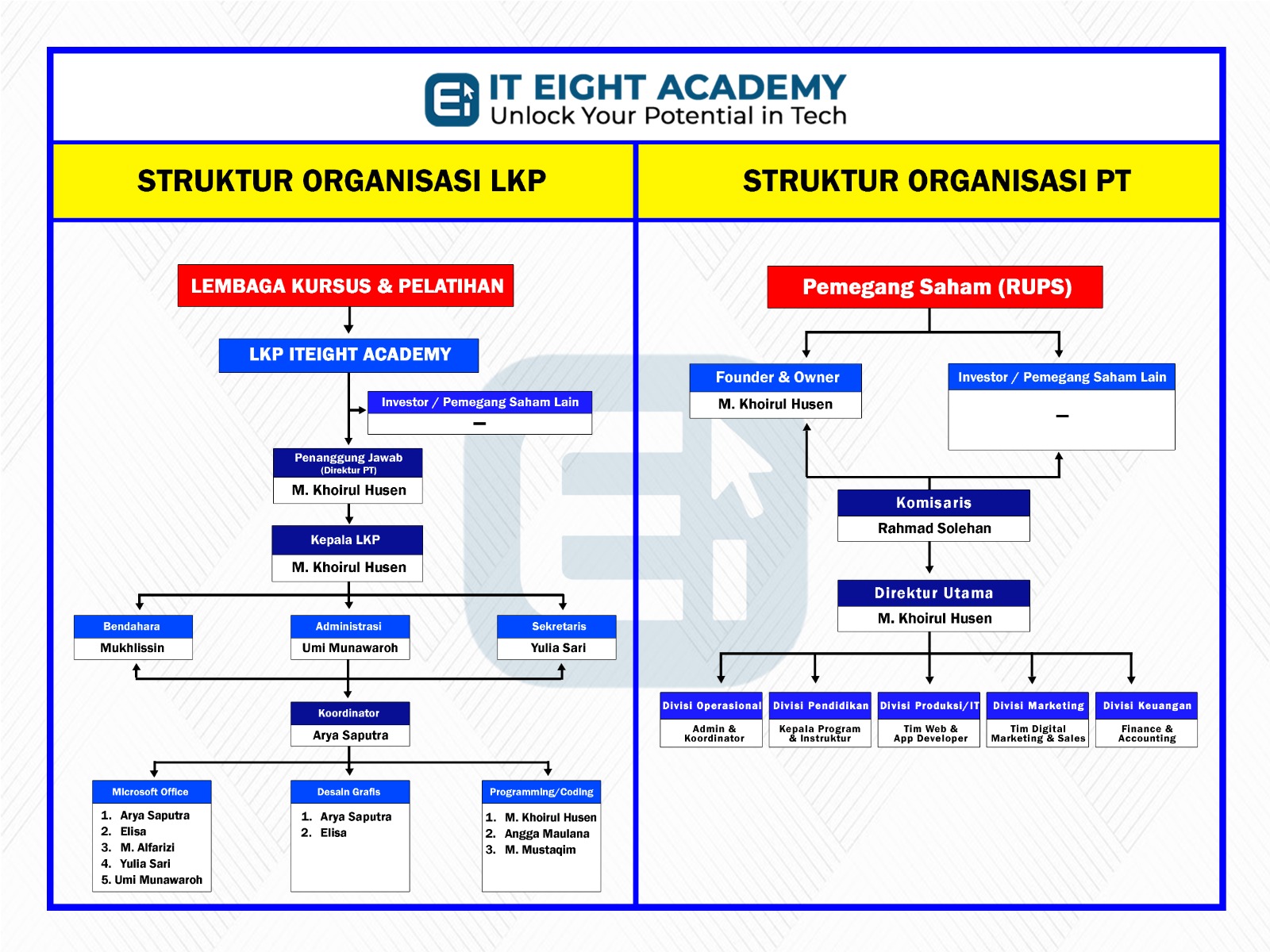 Struktur Organisasi