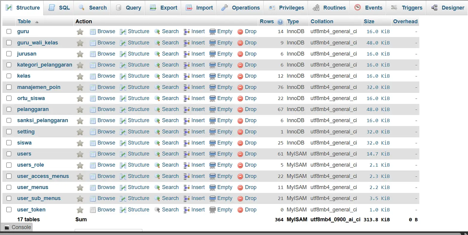 Source Code Sistem Informasi Manajemen Poin Pelanggaran Siswa (CI3) 9 Source Code Sistem Informasi Manajemen Poin Pelanggaran Siswa (CI3) - Gambar 9